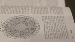 Eine historische Buchseite mit einer detaillierten Illustration des gesamten Tierkreiszeichen-Zodiaks.